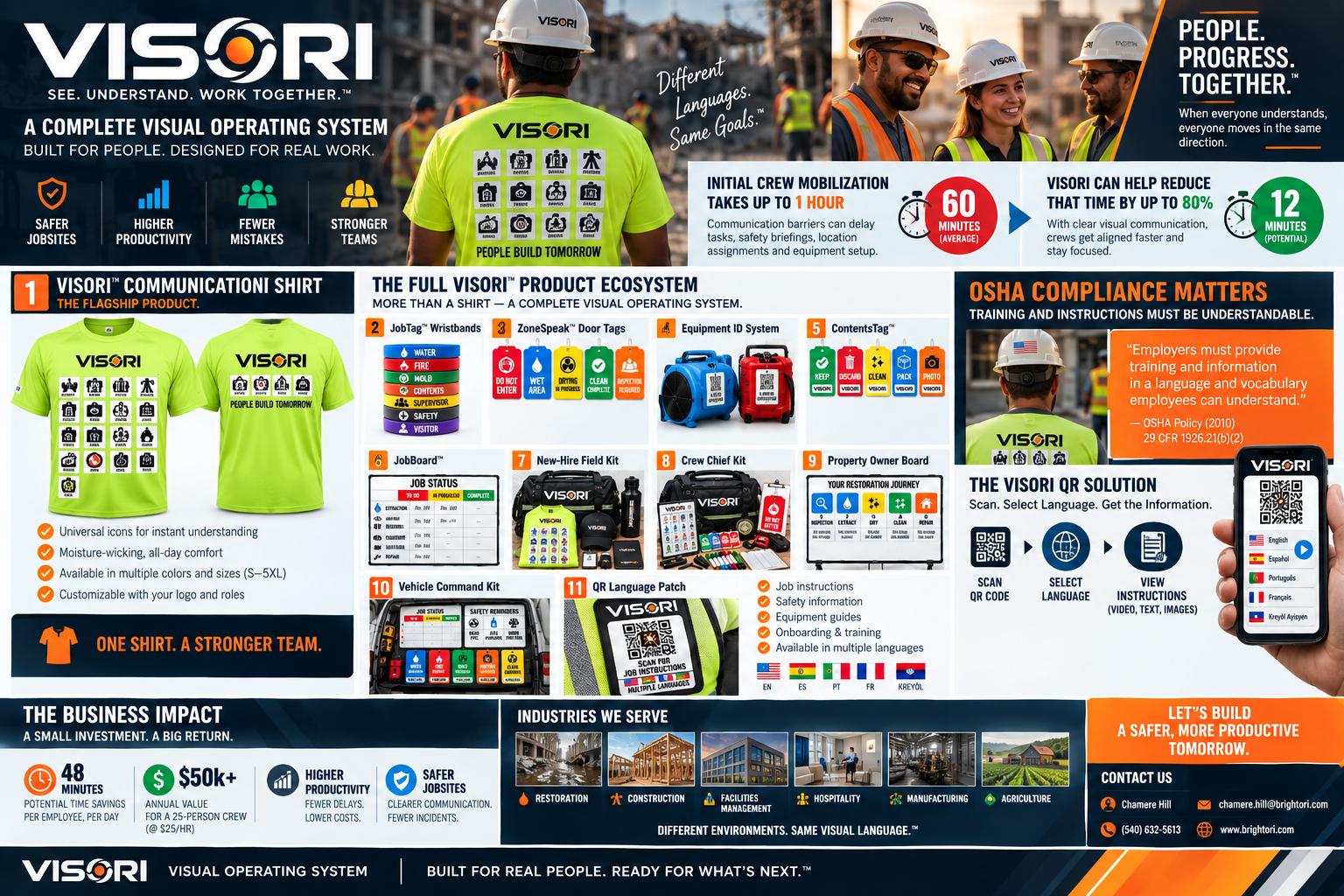 Overview of the complete VISORI product ecosystem