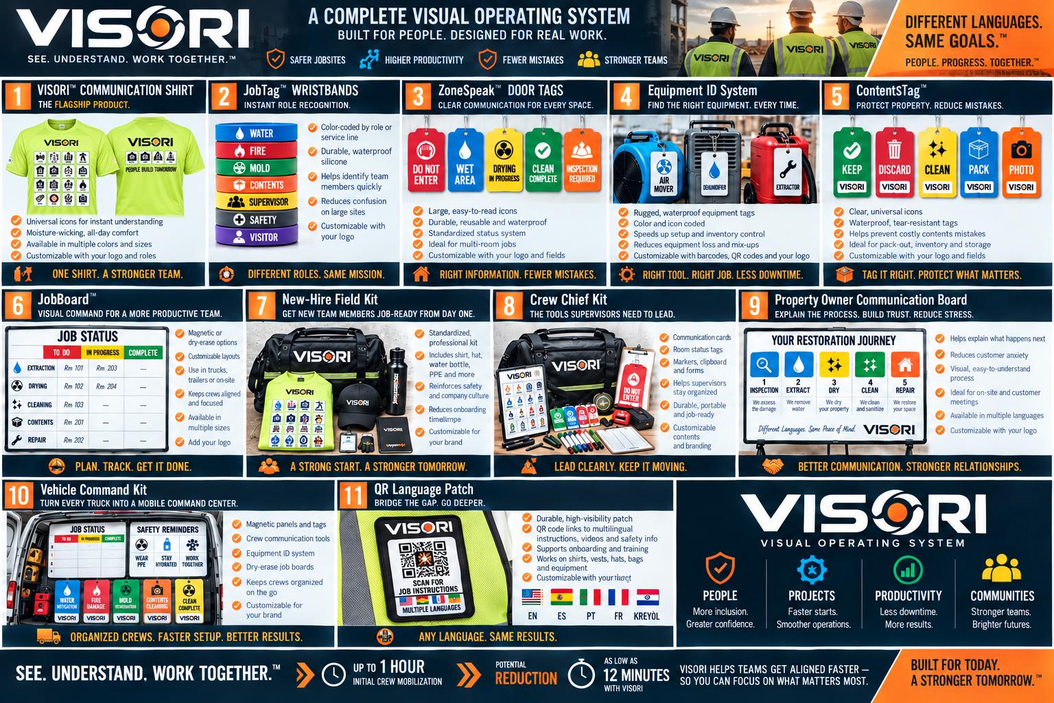 Detailed overview of eleven products in the VISORI visual operating system